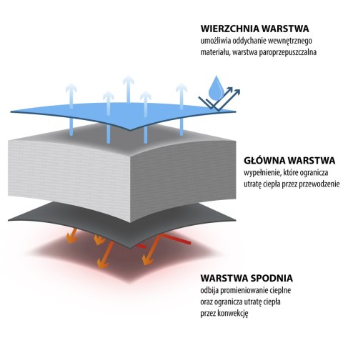 NC2012 CZARNO-CZERWONY ŚPIWÓR NILS CAMP