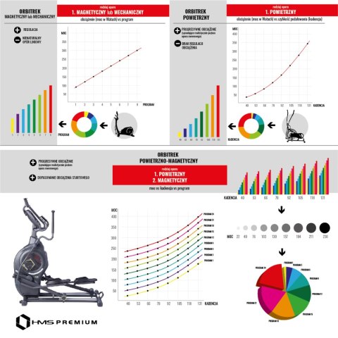 H5815 TRENAŻER ELIPTYCZNY MAGNETYCZNO-POWIETRZNY SEMI COMMERCIAL HMS PREMIUM